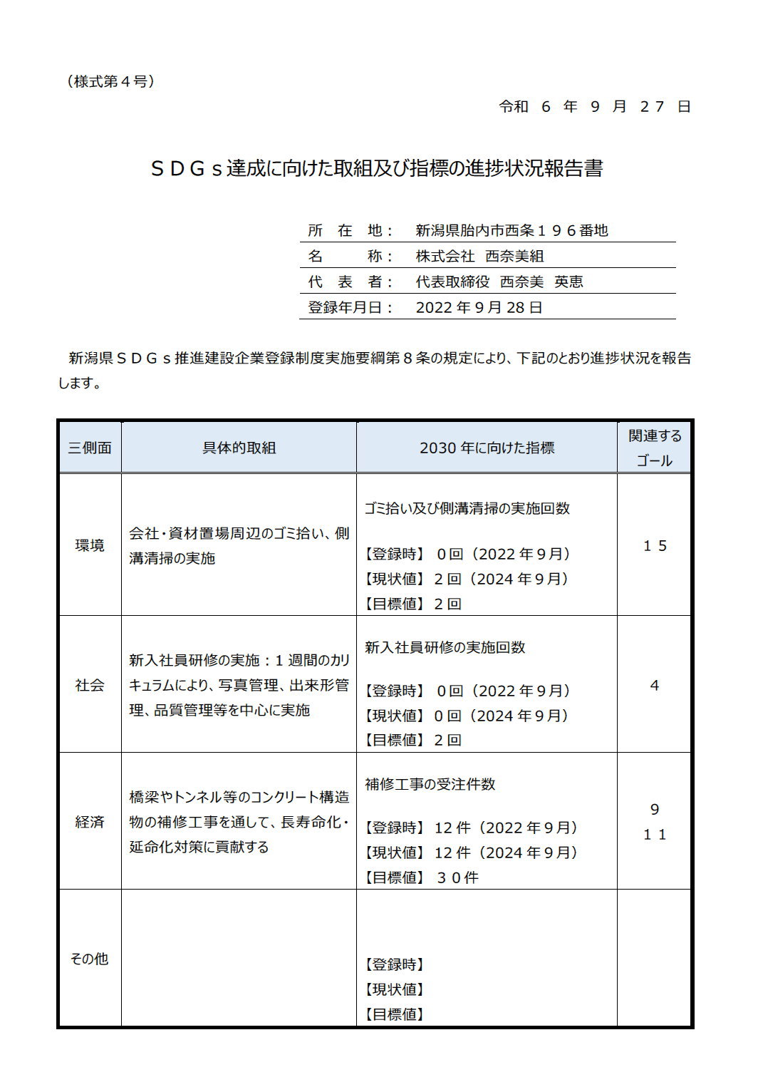 SDGs達成に向けた取組及び指標の進捗状況報告書